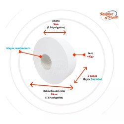12 Rollos Papel Higiénico Institucional Jr. Hoja Doble Bio